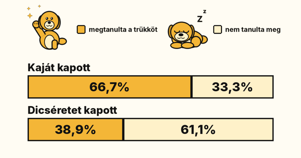 Kereszttábla és khi² próba: oszlopszázalékok ábrája